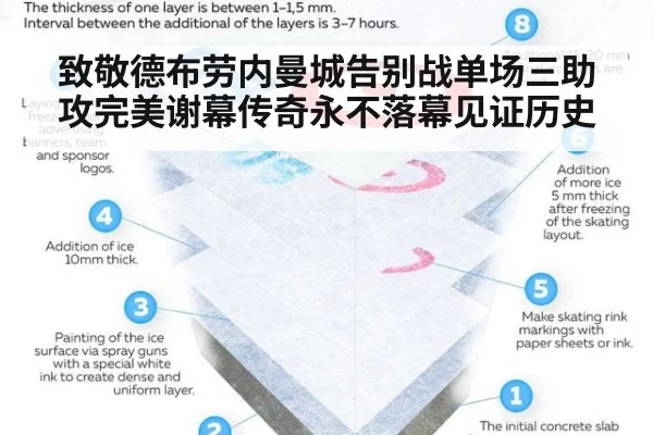 致敬德布劳内曼城告别战单场三助攻完美谢幕传奇永不落幕见证历史